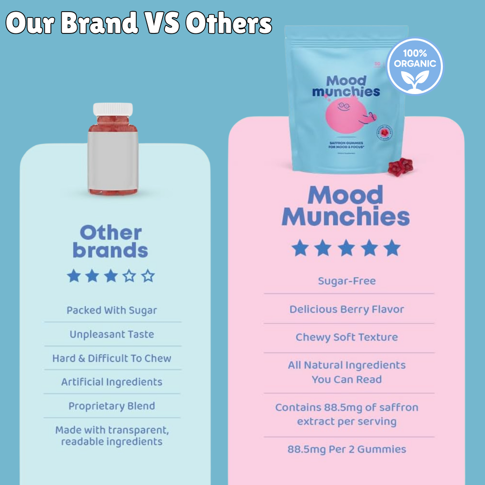 KinderEase™ Mood Munchies for Kids