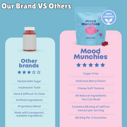 KinderEase™ Mood Munchies for Kids